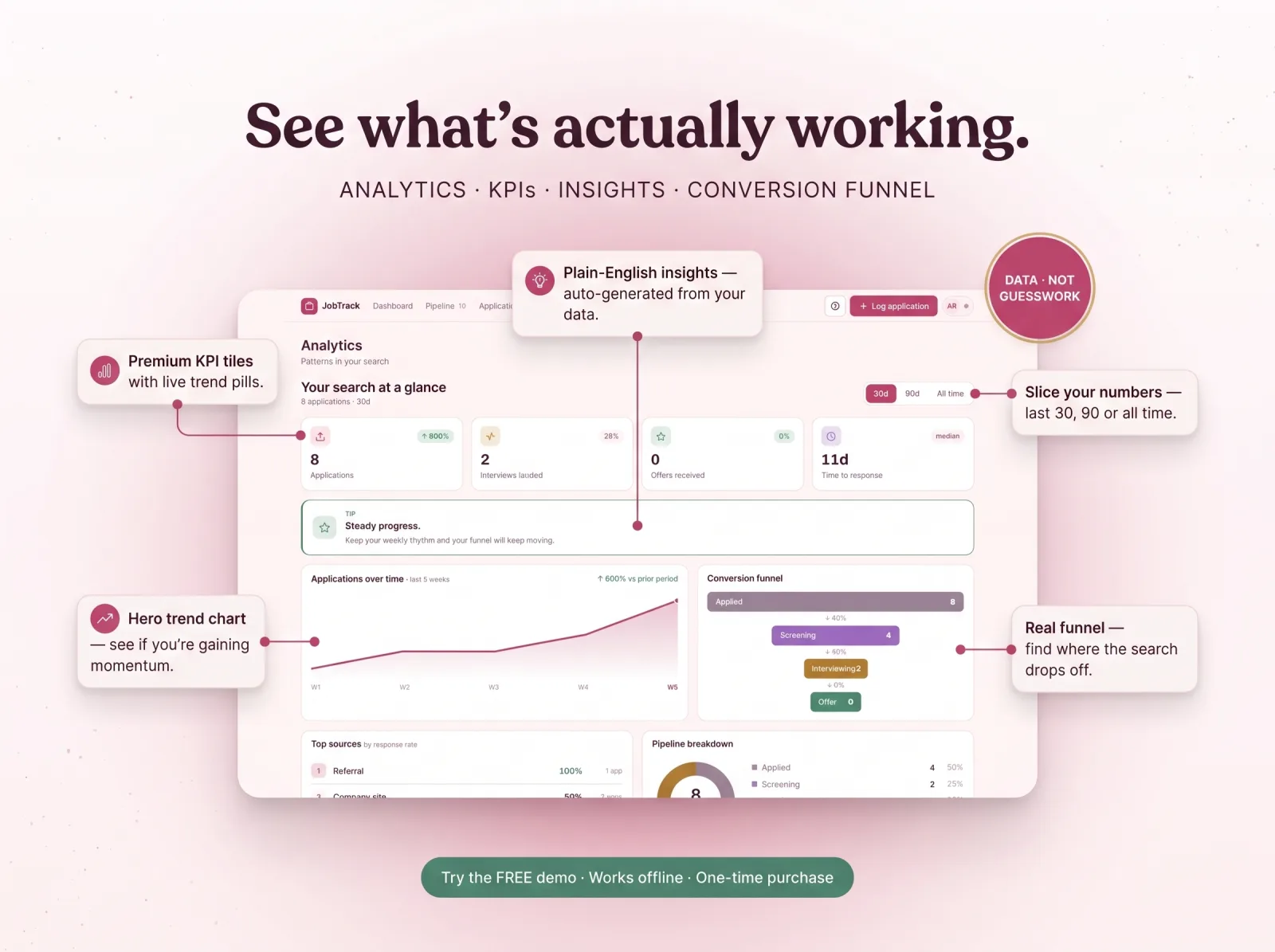 Job application tracker analytics dashboard kpi conversion funnel