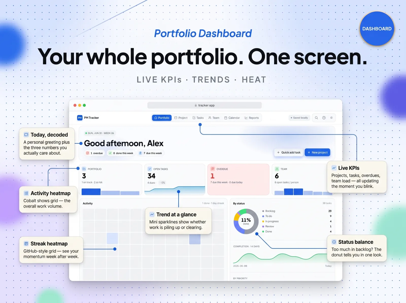 Portfolio dashboard project management tracker